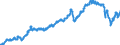 Business trend indicator: Non-domestic producer prices / Statistical classification of economic activities in the European Community (NACE Rev. 2): Industry (except construction, sewerage, waste management and remediation activities) / Seasonal adjustment: Unadjusted data (i.e. neither seasonally adjusted nor calendar adjusted data) / Unit of measure: Index, 2010=100 / Geopolitical entity (reporting): Greece