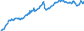 Konjunkturindikator: Ausländische Erzeugerpreise / Statistische Systematik der Wirtschaftszweige in der Europäischen Gemeinschaft (NACE Rev. 2): Industrie (ohne Baugewerbe, Abwasser- und Abfallentsorgung und Beseitigung von Umweltverschmutzungen) / Saisonbereinigung: Unbereinigte Daten (d.h. weder saisonbereinigte noch kalenderbereinigte Daten) / Maßeinheit: Index, 2010=100 / Geopolitische Meldeeinheit: Frankreich