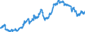 Business trend indicator: Non-domestic producer prices / Statistical classification of economic activities in the European Community (NACE Rev. 2): Industry (except construction, sewerage, waste management and remediation activities) / Seasonal adjustment: Unadjusted data (i.e. neither seasonally adjusted nor calendar adjusted data) / Unit of measure: Index, 2010=100 / Geopolitical entity (reporting): Croatia