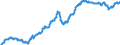 Business trend indicator: Non-domestic producer prices / Statistical classification of economic activities in the European Community (NACE Rev. 2): Industry (except construction, sewerage, waste management and remediation activities) / Seasonal adjustment: Unadjusted data (i.e. neither seasonally adjusted nor calendar adjusted data) / Unit of measure: Index, 2010=100 / Geopolitical entity (reporting): Italy