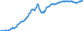 Konjunkturindikator: Ausländische Erzeugerpreise / Statistische Systematik der Wirtschaftszweige in der Europäischen Gemeinschaft (NACE Rev. 2): Industrie (ohne Baugewerbe, Abwasser- und Abfallentsorgung und Beseitigung von Umweltverschmutzungen) / Saisonbereinigung: Unbereinigte Daten (d.h. weder saisonbereinigte noch kalenderbereinigte Daten) / Maßeinheit: Index, 2010=100 / Geopolitische Meldeeinheit: Lettland