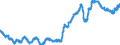 Konjunkturindikator: Ausländische Erzeugerpreise / Statistische Systematik der Wirtschaftszweige in der Europäischen Gemeinschaft (NACE Rev. 2): Industrie (ohne Baugewerbe, Abwasser- und Abfallentsorgung und Beseitigung von Umweltverschmutzungen) / Saisonbereinigung: Unbereinigte Daten (d.h. weder saisonbereinigte noch kalenderbereinigte Daten) / Maßeinheit: Index, 2010=100 / Geopolitische Meldeeinheit: Luxemburg