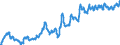 Konjunkturindikator: Ausländische Erzeugerpreise / Statistische Systematik der Wirtschaftszweige in der Europäischen Gemeinschaft (NACE Rev. 2): Industrie (ohne Baugewerbe, Abwasser- und Abfallentsorgung und Beseitigung von Umweltverschmutzungen) / Saisonbereinigung: Unbereinigte Daten (d.h. weder saisonbereinigte noch kalenderbereinigte Daten) / Maßeinheit: Index, 2010=100 / Geopolitische Meldeeinheit: Ungarn