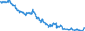 Business trend indicator: Non-domestic producer prices / Statistical classification of economic activities in the European Community (NACE Rev. 2): Industry (except construction, sewerage, waste management and remediation activities) / Seasonal adjustment: Unadjusted data (i.e. neither seasonally adjusted nor calendar adjusted data) / Unit of measure: Index, 2010=100 / Geopolitical entity (reporting): Malta