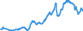 Business trend indicator: Non-domestic producer prices / Statistical classification of economic activities in the European Community (NACE Rev. 2): Industry (except construction, sewerage, waste management and remediation activities) / Seasonal adjustment: Unadjusted data (i.e. neither seasonally adjusted nor calendar adjusted data) / Unit of measure: Index, 2010=100 / Geopolitical entity (reporting): Netherlands