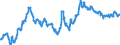 Konjunkturindikator: Ausländische Erzeugerpreise / Statistische Systematik der Wirtschaftszweige in der Europäischen Gemeinschaft (NACE Rev. 2): Industrie (ohne Baugewerbe, Abwasser- und Abfallentsorgung und Beseitigung von Umweltverschmutzungen) / Saisonbereinigung: Unbereinigte Daten (d.h. weder saisonbereinigte noch kalenderbereinigte Daten) / Maßeinheit: Index, 2010=100 / Geopolitische Meldeeinheit: Polen