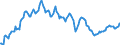 Konjunkturindikator: Ausländische Erzeugerpreise / Statistische Systematik der Wirtschaftszweige in der Europäischen Gemeinschaft (NACE Rev. 2): Industrie (ohne Baugewerbe, Abwasser- und Abfallentsorgung und Beseitigung von Umweltverschmutzungen) / Saisonbereinigung: Unbereinigte Daten (d.h. weder saisonbereinigte noch kalenderbereinigte Daten) / Maßeinheit: Index, 2010=100 / Geopolitische Meldeeinheit: Portugal