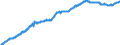 Business trend indicator: Non-domestic producer prices / Statistical classification of economic activities in the European Community (NACE Rev. 2): Industry (except construction, sewerage, waste management and remediation activities) / Seasonal adjustment: Unadjusted data (i.e. neither seasonally adjusted nor calendar adjusted data) / Unit of measure: Index, 2010=100 / Geopolitical entity (reporting): Romania