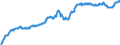 Konjunkturindikator: Ausländische Erzeugerpreise / Statistische Systematik der Wirtschaftszweige in der Europäischen Gemeinschaft (NACE Rev. 2): Industrie (ohne Baugewerbe, Abwasser- und Abfallentsorgung und Beseitigung von Umweltverschmutzungen) / Saisonbereinigung: Unbereinigte Daten (d.h. weder saisonbereinigte noch kalenderbereinigte Daten) / Maßeinheit: Index, 2010=100 / Geopolitische Meldeeinheit: Slowenien