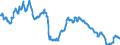 Business trend indicator: Non-domestic producer prices / Statistical classification of economic activities in the European Community (NACE Rev. 2): Industry (except construction, sewerage, waste management and remediation activities) / Seasonal adjustment: Unadjusted data (i.e. neither seasonally adjusted nor calendar adjusted data) / Unit of measure: Index, 2010=100 / Geopolitical entity (reporting): Slovakia