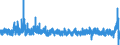 Erzeugerpreisindex - Auslandsmarkt - in Landeswährung / Industrie (ohne Baugewerbe, Abwasser- und Abfallentsorgung und Beseitigung von Umweltverschmutzungen) / Unbereinigte Daten (d.h. weder saisonbereinigte noch kalenderbereinigte Daten) / Veränderung in Prozent gegenüber der Vorperiode / Deutschland