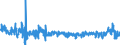 Erzeugerpreisindex - Auslandsmarkt - in Landeswährung / Industrie (ohne Baugewerbe, Abwasser- und Abfallentsorgung und Beseitigung von Umweltverschmutzungen) / Unbereinigte Daten (d.h. weder saisonbereinigte noch kalenderbereinigte Daten) / Veränderung in Prozent gegenüber der Vorperiode / Rumänien