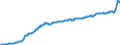 Konjunkturindikator: Ausländische Erzeugerpreise / Statistische Systematik der Wirtschaftszweige in der Europäischen Gemeinschaft (NACE Rev. 2): Industrie (ohne Baugewerbe, Abwasser- und Abfallentsorgung und Beseitigung von Umweltverschmutzungen) / Saisonbereinigung: Unbereinigte Daten (d.h. weder saisonbereinigte noch kalenderbereinigte Daten) / Maßeinheit: Index, 2021=100 / Geopolitische Meldeeinheit: Deutschland