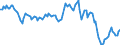 Business trend indicator: Non-domestic producer prices / Statistical classification of economic activities in the European Community (NACE Rev. 2): Industry (except construction, sewerage, waste management and remediation activities) / Seasonal adjustment: Unadjusted data (i.e. neither seasonally adjusted nor calendar adjusted data) / Unit of measure: Index, 2021=100 / Geopolitical entity (reporting): Ireland