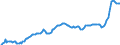 Konjunkturindikator: Ausländische Erzeugerpreise / Statistische Systematik der Wirtschaftszweige in der Europäischen Gemeinschaft (NACE Rev. 2): Industrie (ohne Baugewerbe, Abwasser- und Abfallentsorgung und Beseitigung von Umweltverschmutzungen) / Saisonbereinigung: Unbereinigte Daten (d.h. weder saisonbereinigte noch kalenderbereinigte Daten) / Maßeinheit: Index, 2021=100 / Geopolitische Meldeeinheit: Spanien