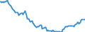 Konjunkturindikator: Ausländische Erzeugerpreise / Statistische Systematik der Wirtschaftszweige in der Europäischen Gemeinschaft (NACE Rev. 2): Industrie (ohne Baugewerbe, Abwasser- und Abfallentsorgung und Beseitigung von Umweltverschmutzungen) / Saisonbereinigung: Unbereinigte Daten (d.h. weder saisonbereinigte noch kalenderbereinigte Daten) / Maßeinheit: Index, 2021=100 / Geopolitische Meldeeinheit: Malta