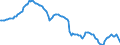 Konjunkturindikator: Ausländische Erzeugerpreise / Statistische Systematik der Wirtschaftszweige in der Europäischen Gemeinschaft (NACE Rev. 2): Industrie (ohne Baugewerbe, Abwasser- und Abfallentsorgung und Beseitigung von Umweltverschmutzungen) / Saisonbereinigung: Unbereinigte Daten (d.h. weder saisonbereinigte noch kalenderbereinigte Daten) / Maßeinheit: Index, 2021=100 / Geopolitische Meldeeinheit: Schweiz