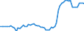 Business trend indicator: Non-domestic producer prices / Statistical classification of economic activities in the European Community (NACE Rev. 2): Industry (except construction, sewerage, waste management and remediation activities) / Seasonal adjustment: Unadjusted data (i.e. neither seasonally adjusted nor calendar adjusted data) / Unit of measure: Index, 2021=100 / Geopolitical entity (reporting): Albania