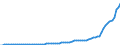 Konjunkturindikator: Ausländische Erzeugerpreise / Statistische Systematik der Wirtschaftszweige in der Europäischen Gemeinschaft (NACE Rev. 2): Industrie (ohne Baugewerbe, Abwasser- und Abfallentsorgung und Beseitigung von Umweltverschmutzungen) / Saisonbereinigung: Unbereinigte Daten (d.h. weder saisonbereinigte noch kalenderbereinigte Daten) / Maßeinheit: Index, 2021=100 / Geopolitische Meldeeinheit: Türkei