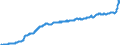 Konjunkturindikator: Ausländische Erzeugerpreise / Statistische Systematik der Wirtschaftszweige in der Europäischen Gemeinschaft (NACE Rev. 2): Industrie (ohne Baugewerbe, Abwasser- und Abfallentsorgung und Beseitigung von Umweltverschmutzungen) / Saisonbereinigung: Unbereinigte Daten (d.h. weder saisonbereinigte noch kalenderbereinigte Daten) / Maßeinheit: Index, 2015=100 / Geopolitische Meldeeinheit: Deutschland