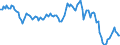 Business trend indicator: Non-domestic producer prices / Statistical classification of economic activities in the European Community (NACE Rev. 2): Industry (except construction, sewerage, waste management and remediation activities) / Seasonal adjustment: Unadjusted data (i.e. neither seasonally adjusted nor calendar adjusted data) / Unit of measure: Index, 2015=100 / Geopolitical entity (reporting): Ireland