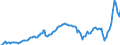 Konjunkturindikator: Ausländische Erzeugerpreise / Statistische Systematik der Wirtschaftszweige in der Europäischen Gemeinschaft (NACE Rev. 2): Industrie (ohne Baugewerbe, Abwasser- und Abfallentsorgung und Beseitigung von Umweltverschmutzungen) / Saisonbereinigung: Unbereinigte Daten (d.h. weder saisonbereinigte noch kalenderbereinigte Daten) / Maßeinheit: Index, 2015=100 / Geopolitische Meldeeinheit: Griechenland