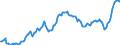 Konjunkturindikator: Ausländische Erzeugerpreise / Statistische Systematik der Wirtschaftszweige in der Europäischen Gemeinschaft (NACE Rev. 2): Industrie (ohne Baugewerbe, Abwasser- und Abfallentsorgung und Beseitigung von Umweltverschmutzungen) / Saisonbereinigung: Unbereinigte Daten (d.h. weder saisonbereinigte noch kalenderbereinigte Daten) / Maßeinheit: Index, 2015=100 / Geopolitische Meldeeinheit: Kroatien