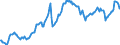 Konjunkturindikator: Ausländische Erzeugerpreise / Statistische Systematik der Wirtschaftszweige in der Europäischen Gemeinschaft (NACE Rev. 2): Industrie (ohne Baugewerbe, Abwasser- und Abfallentsorgung und Beseitigung von Umweltverschmutzungen) / Saisonbereinigung: Unbereinigte Daten (d.h. weder saisonbereinigte noch kalenderbereinigte Daten) / Maßeinheit: Index, 2015=100 / Geopolitische Meldeeinheit: Litauen