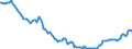 Business trend indicator: Non-domestic producer prices / Statistical classification of economic activities in the European Community (NACE Rev. 2): Industry (except construction, sewerage, waste management and remediation activities) / Seasonal adjustment: Unadjusted data (i.e. neither seasonally adjusted nor calendar adjusted data) / Unit of measure: Index, 2015=100 / Geopolitical entity (reporting): Malta