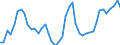 Konjunkturindikator: Ausländische Erzeugerpreise / Statistische Systematik der Wirtschaftszweige in der Europäischen Gemeinschaft (NACE Rev. 2): Industrie (ohne Baugewerbe, Abwasser- und Abfallentsorgung und Beseitigung von Umweltverschmutzungen) / Saisonbereinigung: Unbereinigte Daten (d.h. weder saisonbereinigte noch kalenderbereinigte Daten) / Maßeinheit: Index, 2015=100 / Geopolitische Meldeeinheit: Montenegro