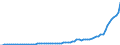 Konjunkturindikator: Ausländische Erzeugerpreise / Statistische Systematik der Wirtschaftszweige in der Europäischen Gemeinschaft (NACE Rev. 2): Industrie (ohne Baugewerbe, Abwasser- und Abfallentsorgung und Beseitigung von Umweltverschmutzungen) / Saisonbereinigung: Unbereinigte Daten (d.h. weder saisonbereinigte noch kalenderbereinigte Daten) / Maßeinheit: Index, 2015=100 / Geopolitische Meldeeinheit: Türkei