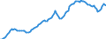 Konjunkturindikator: Ausländische Erzeugerpreise / Statistische Systematik der Wirtschaftszweige in der Europäischen Gemeinschaft (NACE Rev. 2): Industrie (ohne Baugewerbe, Abwasser- und Abfallentsorgung und Beseitigung von Umweltverschmutzungen) / Saisonbereinigung: Unbereinigte Daten (d.h. weder saisonbereinigte noch kalenderbereinigte Daten) / Maßeinheit: Index, 2010=100 / Geopolitische Meldeeinheit: Europäische Union - 28 Länder (2013-2020)