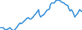 Business trend indicator: Non-domestic producer prices / Statistical classification of economic activities in the European Community (NACE Rev. 2): Industry (except construction, sewerage, waste management and remediation activities) / Seasonal adjustment: Unadjusted data (i.e. neither seasonally adjusted nor calendar adjusted data) / Unit of measure: Index, 2010=100 / Geopolitical entity (reporting): Belgium