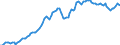 Konjunkturindikator: Ausländische Erzeugerpreise / Statistische Systematik der Wirtschaftszweige in der Europäischen Gemeinschaft (NACE Rev. 2): Industrie (ohne Baugewerbe, Abwasser- und Abfallentsorgung und Beseitigung von Umweltverschmutzungen) / Saisonbereinigung: Unbereinigte Daten (d.h. weder saisonbereinigte noch kalenderbereinigte Daten) / Maßeinheit: Index, 2010=100 / Geopolitische Meldeeinheit: Bulgarien