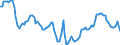 Konjunkturindikator: Ausländische Erzeugerpreise / Statistische Systematik der Wirtschaftszweige in der Europäischen Gemeinschaft (NACE Rev. 2): Industrie (ohne Baugewerbe, Abwasser- und Abfallentsorgung und Beseitigung von Umweltverschmutzungen) / Saisonbereinigung: Unbereinigte Daten (d.h. weder saisonbereinigte noch kalenderbereinigte Daten) / Maßeinheit: Index, 2010=100 / Geopolitische Meldeeinheit: Tschechien