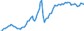 Konjunkturindikator: Ausländische Erzeugerpreise / Statistische Systematik der Wirtschaftszweige in der Europäischen Gemeinschaft (NACE Rev. 2): Industrie (ohne Baugewerbe, Abwasser- und Abfallentsorgung und Beseitigung von Umweltverschmutzungen) / Saisonbereinigung: Unbereinigte Daten (d.h. weder saisonbereinigte noch kalenderbereinigte Daten) / Maßeinheit: Index, 2010=100 / Geopolitische Meldeeinheit: Dänemark