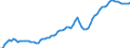 Konjunkturindikator: Ausländische Erzeugerpreise / Statistische Systematik der Wirtschaftszweige in der Europäischen Gemeinschaft (NACE Rev. 2): Industrie (ohne Baugewerbe, Abwasser- und Abfallentsorgung und Beseitigung von Umweltverschmutzungen) / Saisonbereinigung: Unbereinigte Daten (d.h. weder saisonbereinigte noch kalenderbereinigte Daten) / Maßeinheit: Index, 2010=100 / Geopolitische Meldeeinheit: Deutschland