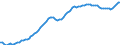 Konjunkturindikator: Ausländische Erzeugerpreise / Statistische Systematik der Wirtschaftszweige in der Europäischen Gemeinschaft (NACE Rev. 2): Industrie (ohne Baugewerbe, Abwasser- und Abfallentsorgung und Beseitigung von Umweltverschmutzungen) / Saisonbereinigung: Unbereinigte Daten (d.h. weder saisonbereinigte noch kalenderbereinigte Daten) / Maßeinheit: Index, 2010=100 / Geopolitische Meldeeinheit: Estland