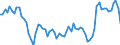 Konjunkturindikator: Ausländische Erzeugerpreise / Statistische Systematik der Wirtschaftszweige in der Europäischen Gemeinschaft (NACE Rev. 2): Industrie (ohne Baugewerbe, Abwasser- und Abfallentsorgung und Beseitigung von Umweltverschmutzungen) / Saisonbereinigung: Unbereinigte Daten (d.h. weder saisonbereinigte noch kalenderbereinigte Daten) / Maßeinheit: Index, 2010=100 / Geopolitische Meldeeinheit: Irland