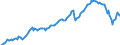 Business trend indicator: Non-domestic producer prices / Statistical classification of economic activities in the European Community (NACE Rev. 2): Industry (except construction, sewerage, waste management and remediation activities) / Seasonal adjustment: Unadjusted data (i.e. neither seasonally adjusted nor calendar adjusted data) / Unit of measure: Index, 2010=100 / Geopolitical entity (reporting): Greece