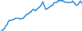 Konjunkturindikator: Ausländische Erzeugerpreise / Statistische Systematik der Wirtschaftszweige in der Europäischen Gemeinschaft (NACE Rev. 2): Industrie (ohne Baugewerbe, Abwasser- und Abfallentsorgung und Beseitigung von Umweltverschmutzungen) / Saisonbereinigung: Unbereinigte Daten (d.h. weder saisonbereinigte noch kalenderbereinigte Daten) / Maßeinheit: Index, 2010=100 / Geopolitische Meldeeinheit: Frankreich