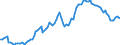 Konjunkturindikator: Ausländische Erzeugerpreise / Statistische Systematik der Wirtschaftszweige in der Europäischen Gemeinschaft (NACE Rev. 2): Industrie (ohne Baugewerbe, Abwasser- und Abfallentsorgung und Beseitigung von Umweltverschmutzungen) / Saisonbereinigung: Unbereinigte Daten (d.h. weder saisonbereinigte noch kalenderbereinigte Daten) / Maßeinheit: Index, 2010=100 / Geopolitische Meldeeinheit: Kroatien