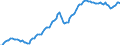 Business trend indicator: Non-domestic producer prices / Statistical classification of economic activities in the European Community (NACE Rev. 2): Industry (except construction, sewerage, waste management and remediation activities) / Seasonal adjustment: Unadjusted data (i.e. neither seasonally adjusted nor calendar adjusted data) / Unit of measure: Index, 2010=100 / Geopolitical entity (reporting): Italy