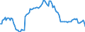 Konjunkturindikator: Ausländische Erzeugerpreise / Statistische Systematik der Wirtschaftszweige in der Europäischen Gemeinschaft (NACE Rev. 2): Industrie (ohne Baugewerbe, Abwasser- und Abfallentsorgung und Beseitigung von Umweltverschmutzungen) / Saisonbereinigung: Unbereinigte Daten (d.h. weder saisonbereinigte noch kalenderbereinigte Daten) / Maßeinheit: Index, 2010=100 / Geopolitische Meldeeinheit: Zypern