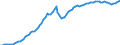 Konjunkturindikator: Ausländische Erzeugerpreise / Statistische Systematik der Wirtschaftszweige in der Europäischen Gemeinschaft (NACE Rev. 2): Industrie (ohne Baugewerbe, Abwasser- und Abfallentsorgung und Beseitigung von Umweltverschmutzungen) / Saisonbereinigung: Unbereinigte Daten (d.h. weder saisonbereinigte noch kalenderbereinigte Daten) / Maßeinheit: Index, 2010=100 / Geopolitische Meldeeinheit: Lettland