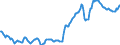 Business trend indicator: Non-domestic producer prices / Statistical classification of economic activities in the European Community (NACE Rev. 2): Industry (except construction, sewerage, waste management and remediation activities) / Seasonal adjustment: Unadjusted data (i.e. neither seasonally adjusted nor calendar adjusted data) / Unit of measure: Index, 2010=100 / Geopolitical entity (reporting): Luxembourg