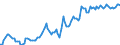 Konjunkturindikator: Ausländische Erzeugerpreise / Statistische Systematik der Wirtschaftszweige in der Europäischen Gemeinschaft (NACE Rev. 2): Industrie (ohne Baugewerbe, Abwasser- und Abfallentsorgung und Beseitigung von Umweltverschmutzungen) / Saisonbereinigung: Unbereinigte Daten (d.h. weder saisonbereinigte noch kalenderbereinigte Daten) / Maßeinheit: Index, 2010=100 / Geopolitische Meldeeinheit: Ungarn