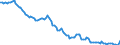 Business trend indicator: Non-domestic producer prices / Statistical classification of economic activities in the European Community (NACE Rev. 2): Industry (except construction, sewerage, waste management and remediation activities) / Seasonal adjustment: Unadjusted data (i.e. neither seasonally adjusted nor calendar adjusted data) / Unit of measure: Index, 2010=100 / Geopolitical entity (reporting): Malta