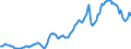 Business trend indicator: Non-domestic producer prices / Statistical classification of economic activities in the European Community (NACE Rev. 2): Industry (except construction, sewerage, waste management and remediation activities) / Seasonal adjustment: Unadjusted data (i.e. neither seasonally adjusted nor calendar adjusted data) / Unit of measure: Index, 2010=100 / Geopolitical entity (reporting): Netherlands