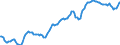 Konjunkturindikator: Ausländische Erzeugerpreise / Statistische Systematik der Wirtschaftszweige in der Europäischen Gemeinschaft (NACE Rev. 2): Industrie (ohne Baugewerbe, Abwasser- und Abfallentsorgung und Beseitigung von Umweltverschmutzungen) / Saisonbereinigung: Unbereinigte Daten (d.h. weder saisonbereinigte noch kalenderbereinigte Daten) / Maßeinheit: Index, 2010=100 / Geopolitische Meldeeinheit: Österreich